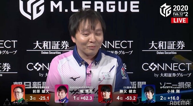 仕事人・堀慎吾、颯爽とトップにインタビューも急成長 ファンも「いい感じになってきた」／麻雀・Mリーグ 1枚目