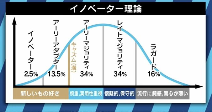 PayPay100億キャンペーン終了に神田敏晶氏「孫さんはもう100億、200億、300億と突っ込んでくるのではないか」 12枚目