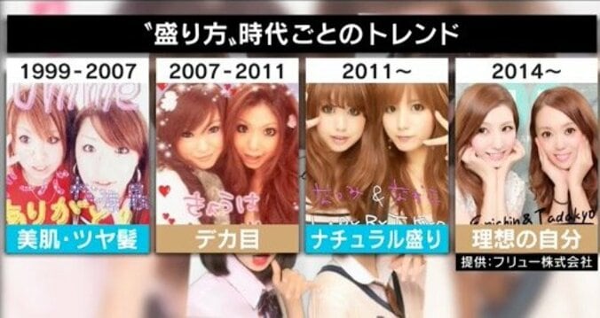 自撮りはNGだけど、プリは他撮りだからOK　女子高生たちと写真の複雑な心理 11枚目