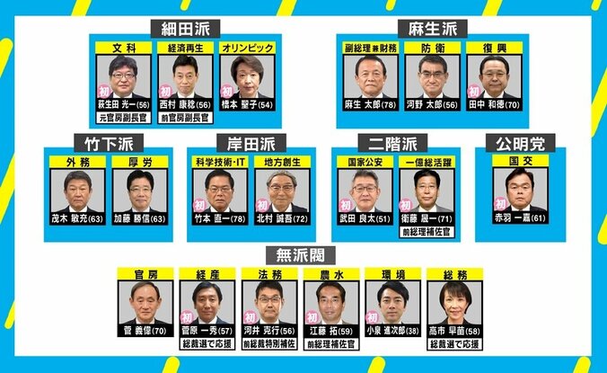 内閣改造の一方で…「日本版NSC」局長が内調トップに交代の“深い意味” 2枚目