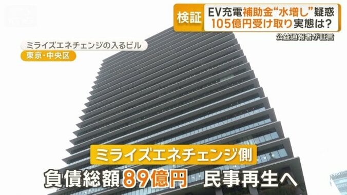民事再生へ