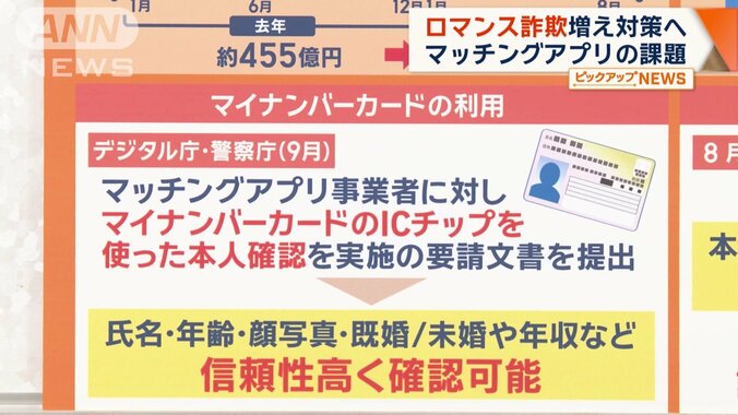 マイナンバーカード利用