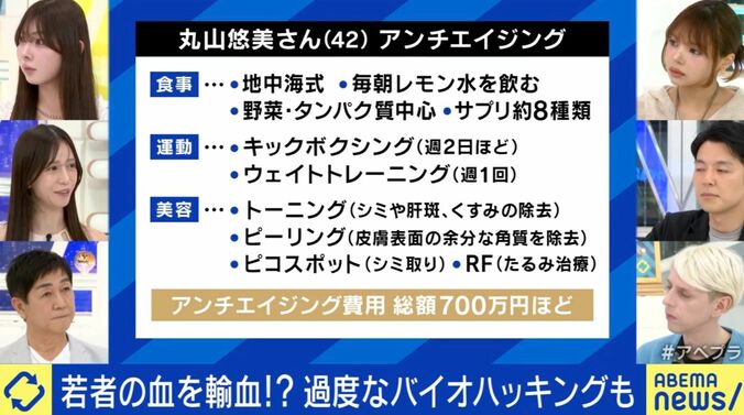 過度な若返り治療「バイオハッキング」