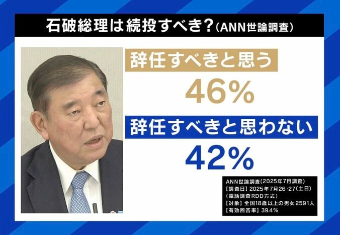 ANN調査