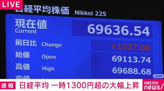 日経平均株価