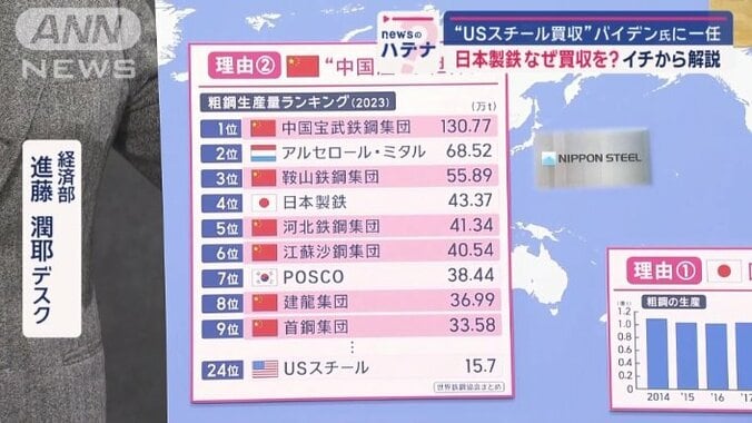 “中国産”が世界に