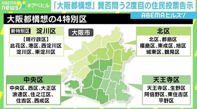 前回は0.8ポイント差の大激戦 「大阪都構想」賛否問う2度目の住民投票告示 1枚目