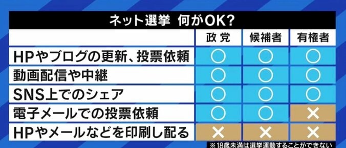 タブーを避けてキャラを演じ、親友も持てない日本の若者…低投票率の背景を宮台真司氏に聞く #衆院選2021 9枚目