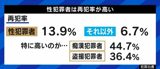 痴漢などのわいせつ事案、厳罰化の前に適切な類型化と治療の体制、そして「被害者は悪くない」というメッセージを 6枚目