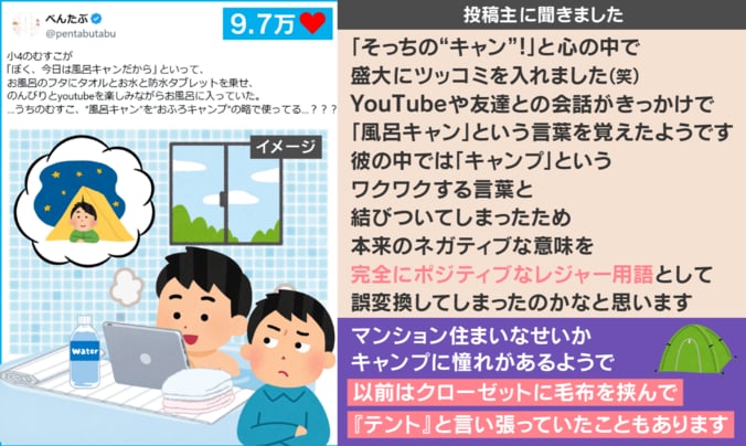 投稿主への取材