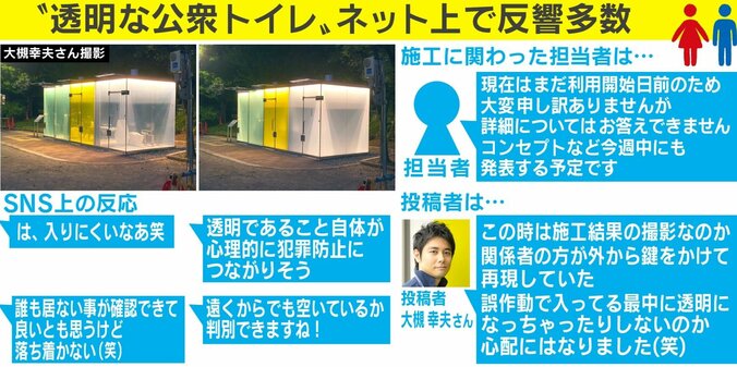 渋谷区の公園に登場した“透け透けトイレ”がSNSで大反響「犯罪防止につながりそう」の声も 2枚目