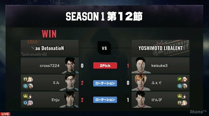 auデトネーション、最終戦に勝利で意地／RAGE Shadowverse PRO LEAGUE 1枚目