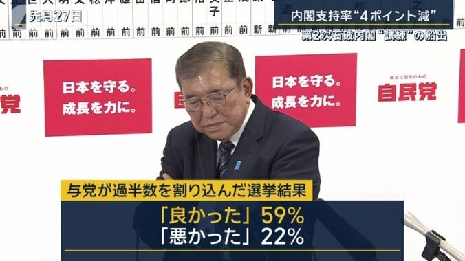 与党が過半数を割り込んだ選挙結果