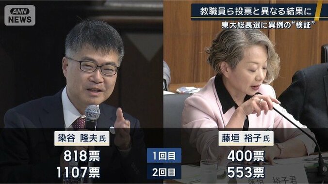 投票結果