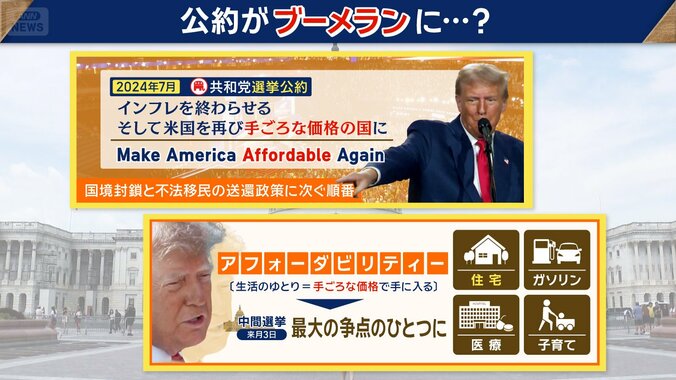 住宅やガソリンなどにかかる費用が手ごろかどうかが争点