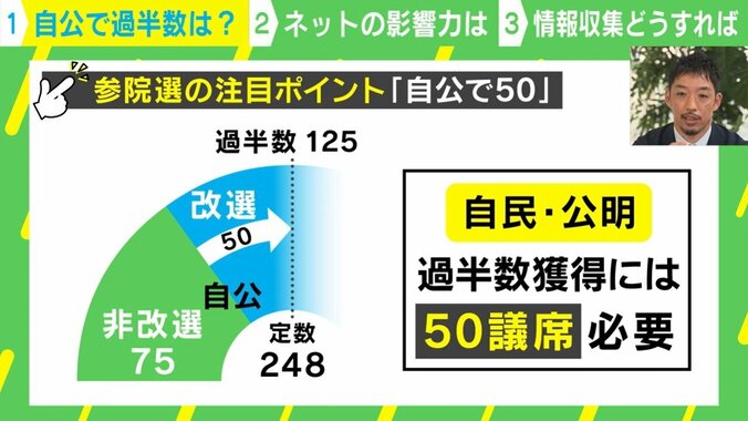 参院選の注目ポイント「自公で50」
