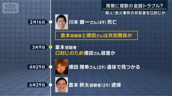 事件の時系列