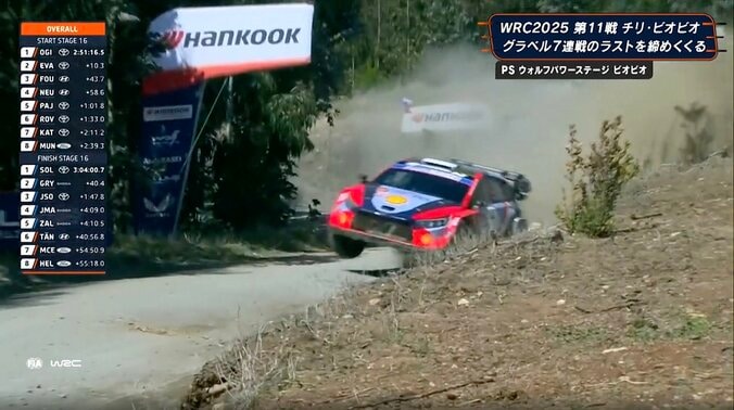 【写真・画像】猛プッシュでタイヤ浮く！世界最速ラリーカーが「横転しかけた」 超豪快ドリフトに「すげー走り」「攻めたな…」ファン沸騰　1枚目