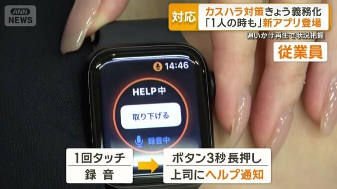 上司などにヘルプ通知を発信する仕組み