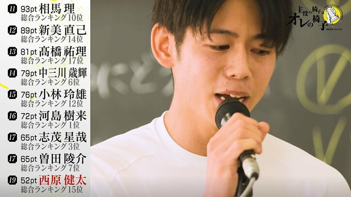 課題曲は話題曲「香水」!アカペラ歌唱テストで若手俳優たちの差が歴然…