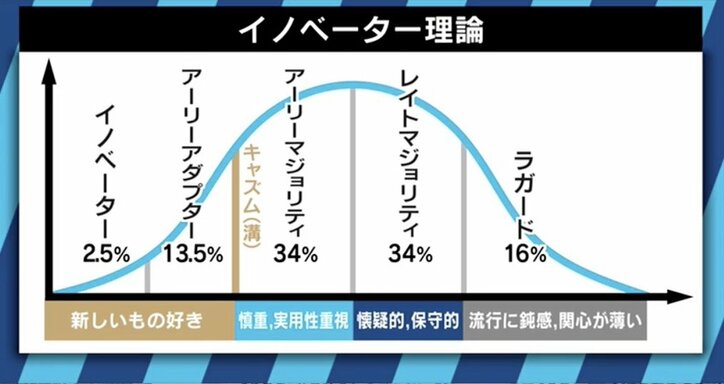 PayPay100億キャンペーン終了に神田敏晶氏「孫さんはもう100億、200億、300億と突っ込んでくるのではないか」
