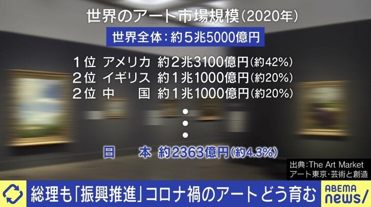 日本はアート後進国? コロナ&デジタル時代にどう育む? ひろゆき氏「フランスでは“鬼滅の刃”はアートだ」