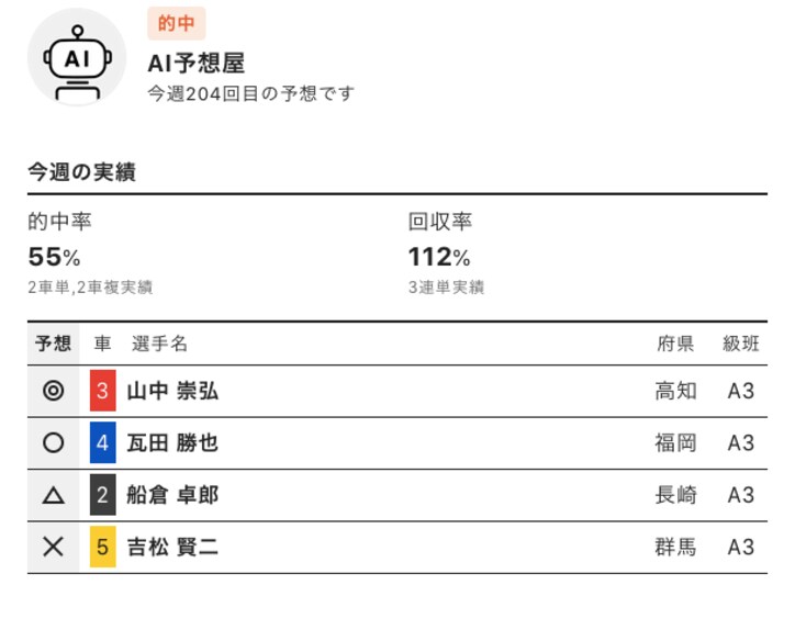 50円でも勝ちは勝ち／ハギのスマホで競輪チャレンジ#1