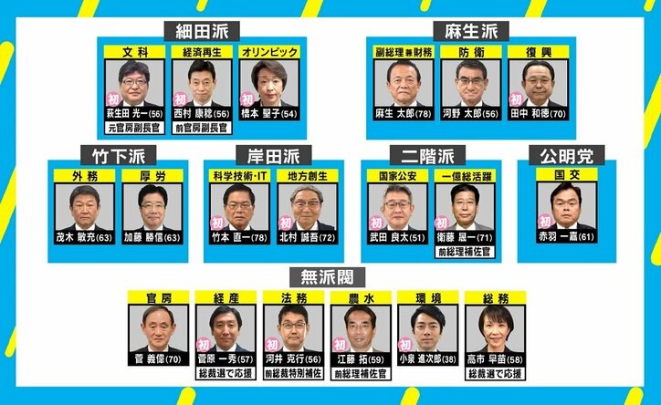 内閣改造の一方で…「日本版NSC」局長が内調トップに交代の“深い意味”