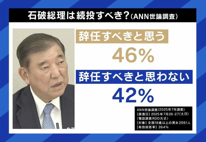 ANN調査
