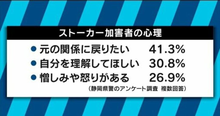 厳罰化よりも“治療”? 元加害者が語るストーカー対策とは