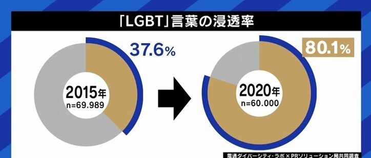 “多様性”と言いつつ“正解”を求めてしまうメディアや社会…「カミングアウトしない選択」をしたLGBTQ当事者のことも知って
