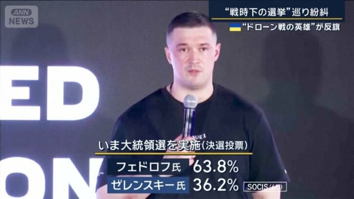 世論調査