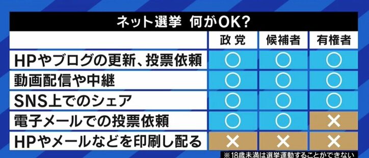 タブーを避けてキャラを演じ、親友も持てない日本の若者…低投票率の背景を宮台真司氏に聞く #衆院選2021