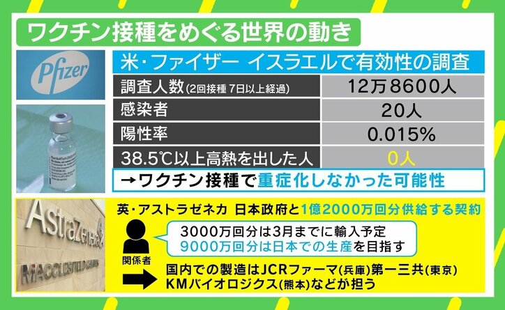 「打った印象はインフルとほとんど変わらない」 米でファイザー社ワクチン接種した医師が語る現状