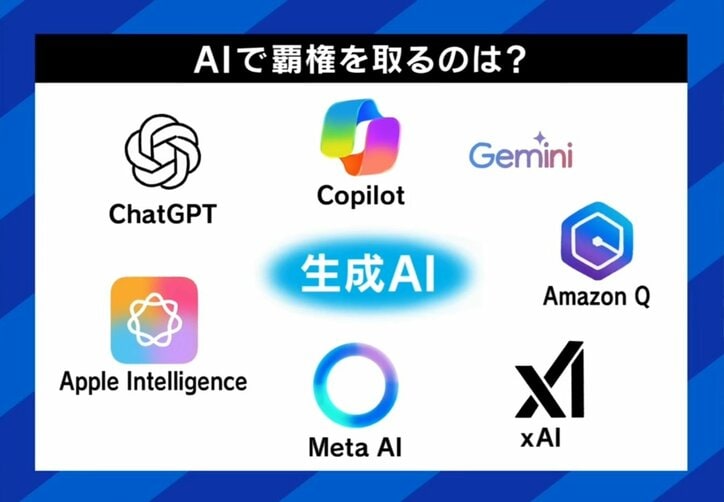 AIで覇権を取るのは?