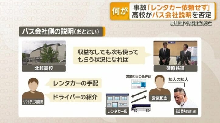 バス会社の説明