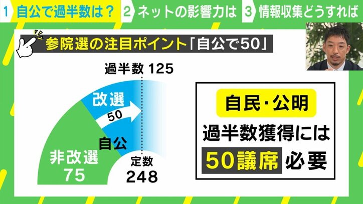 参院選の注目ポイント「自公で50」