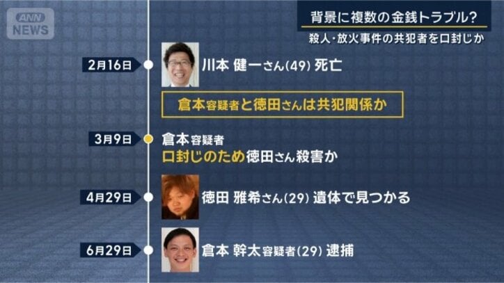 事件の時系列