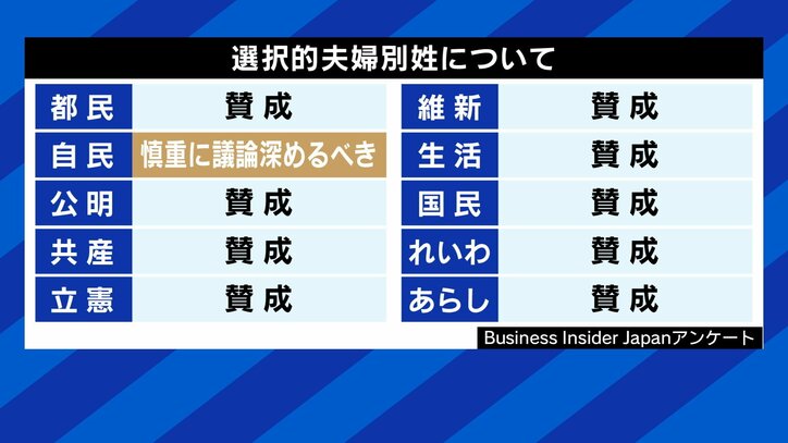 4日に迫る都議選の投開票、争点はコロナ・五輪だけではないはず…! 各党の若者・女性政策へのスタンスは?