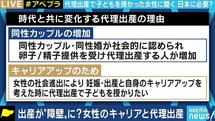 需要増す代理出産 キャリアのための選択は妥当 同意の上 でも家族は築ける 政治 Abema Times