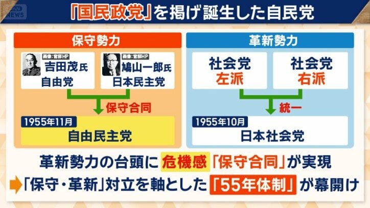 「国民政党」を掲げ誕生