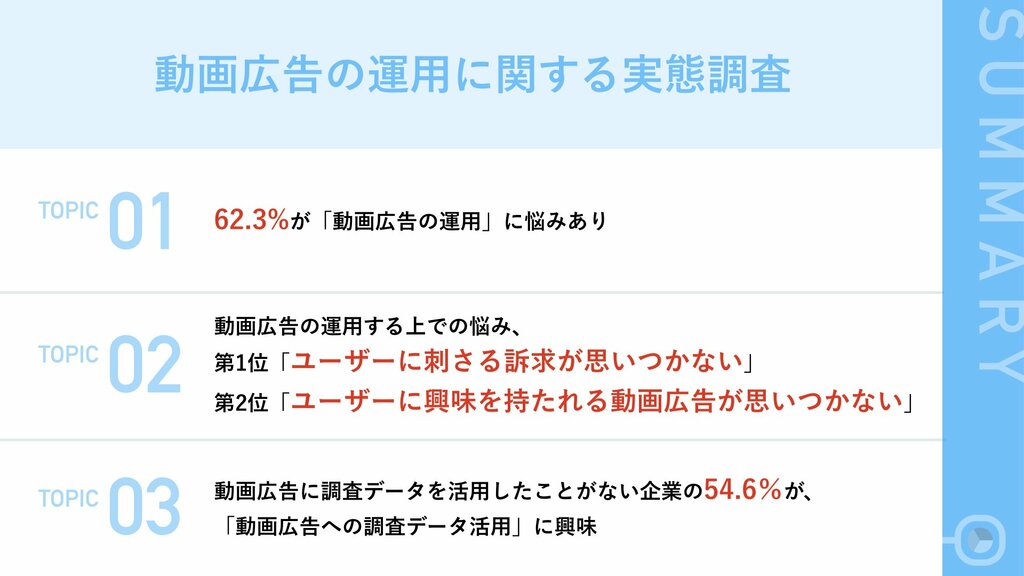 株式会社オリゾが動画広告の運用に関する調査を実施　6割以上が「動画広告の運用」に悩みあり 「刺さる訴求が難しい」「興味を持たれる動画広告が難しい」などの課題も