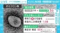 濃厚接触者急増で待機期間短縮、「緊急事態宣言」発出には専門家から様々な声