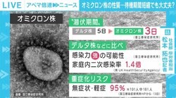 濃厚接触者急増で待機期間短縮、「緊急事態宣言」発出には専門家から様々な声