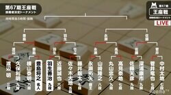 第67期 王座戦 挑戦者決定トーナメント　トーナメント表