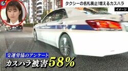 普段良い客が突然“カスハラ”加害者に？ タクシー運転手の半数以上が「被害にあった」 名前や顔写真の提示廃止へ
