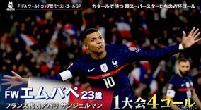 2大会連続優勝を目指す 王者フランス代表の若きエース・エムバペが更なるゴールを積み上げるか