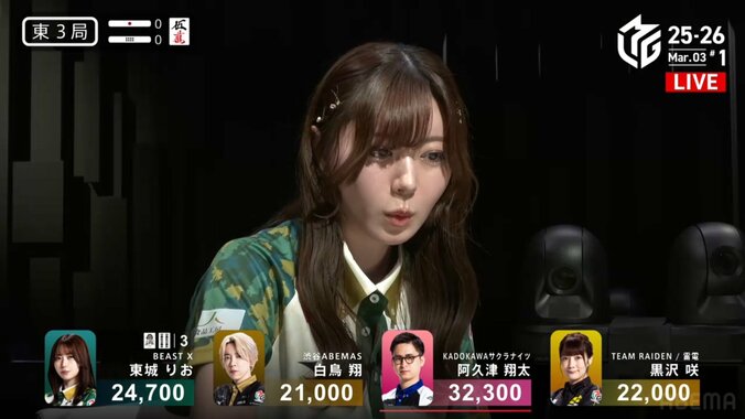 コロコロ変わる東城の愛らしい表情