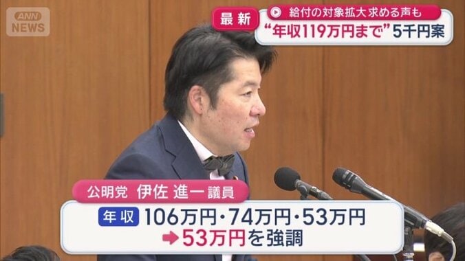 53万円にすべきと強調