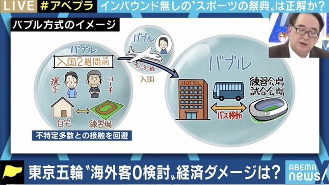 東京五輪、海外客の受け入れはどうなる？ ひろゆき氏「現実的には無観客しか手はない」 7枚目